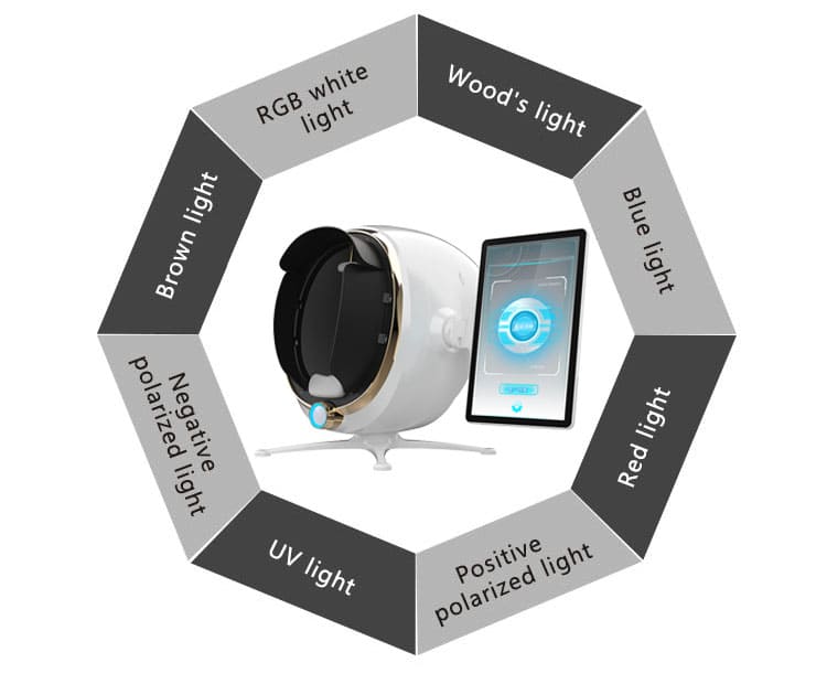 skincare ingredient analyzer
