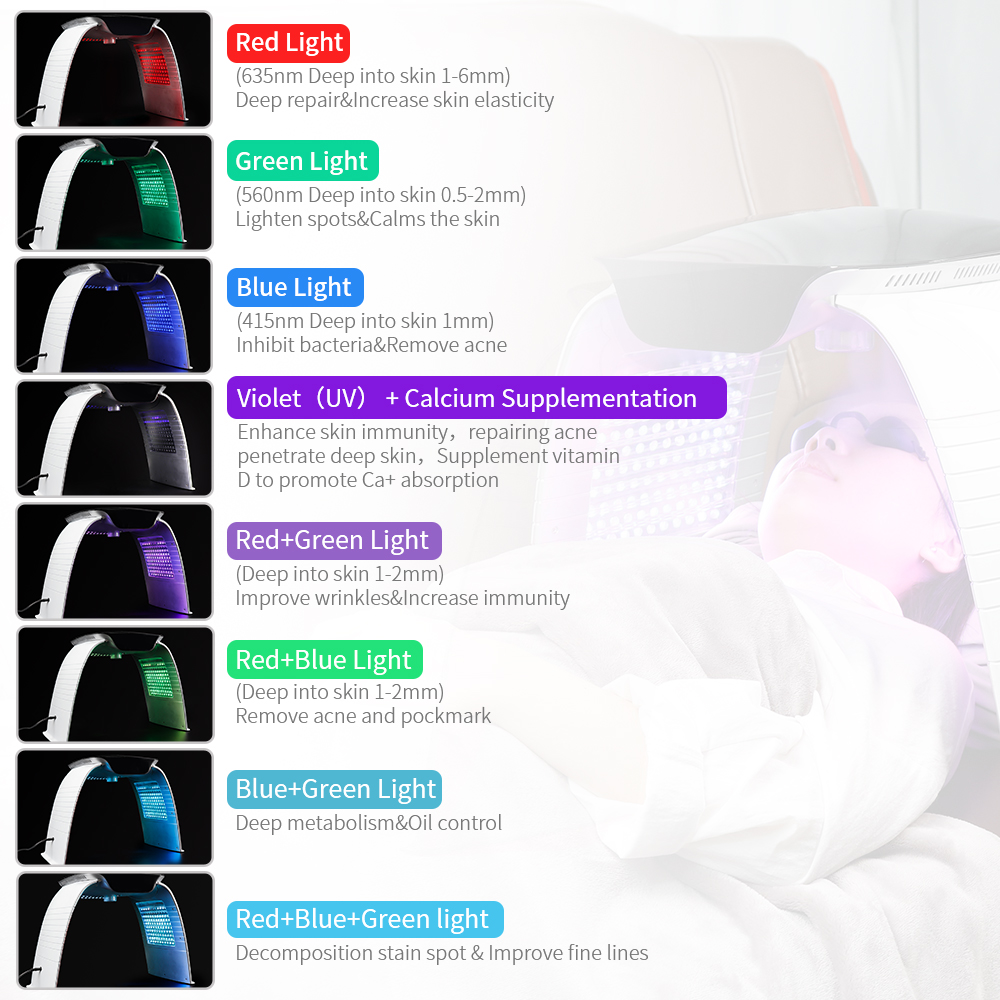 best led light therapy for face
