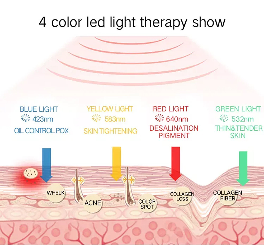 best led light therapy for face