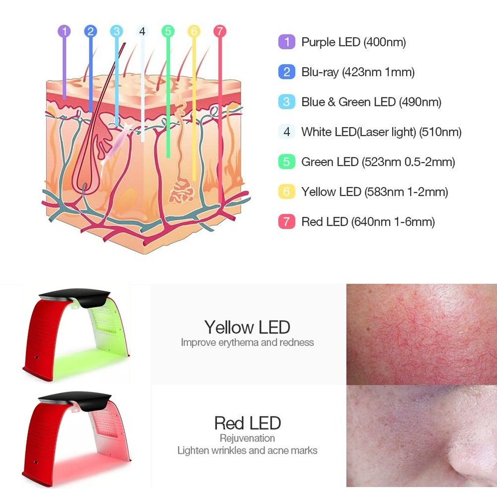 best led light therapy for face