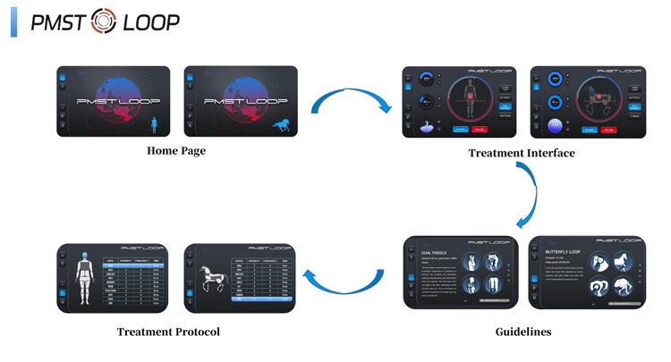best PMPF therapy machine