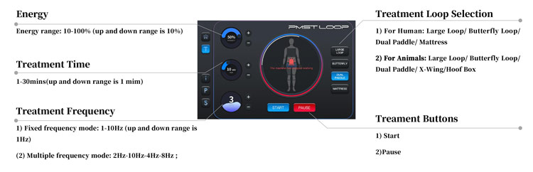 best PMPF therapy machine