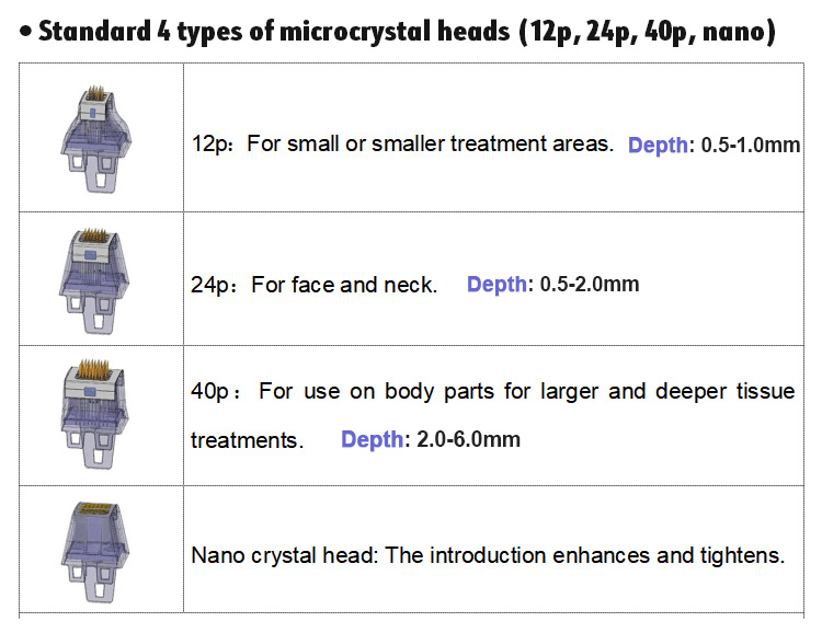 RF Fractional microneedling device
