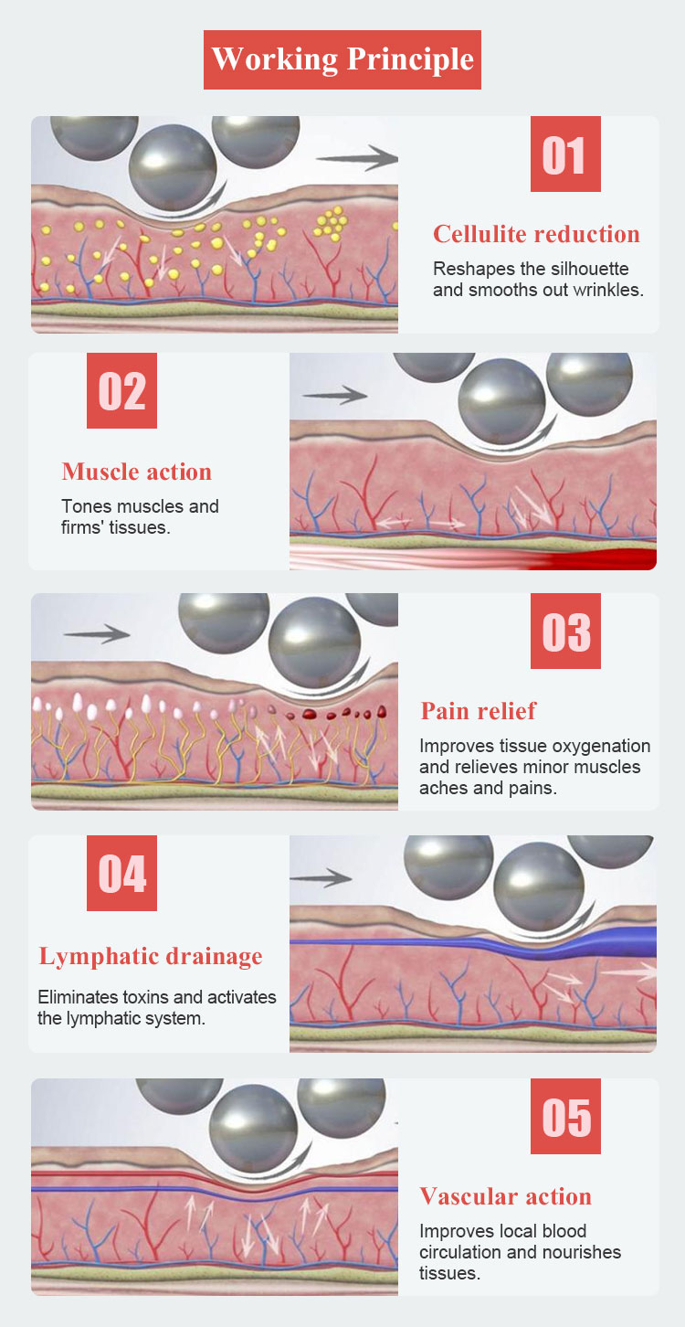 Endospheres therapy machine